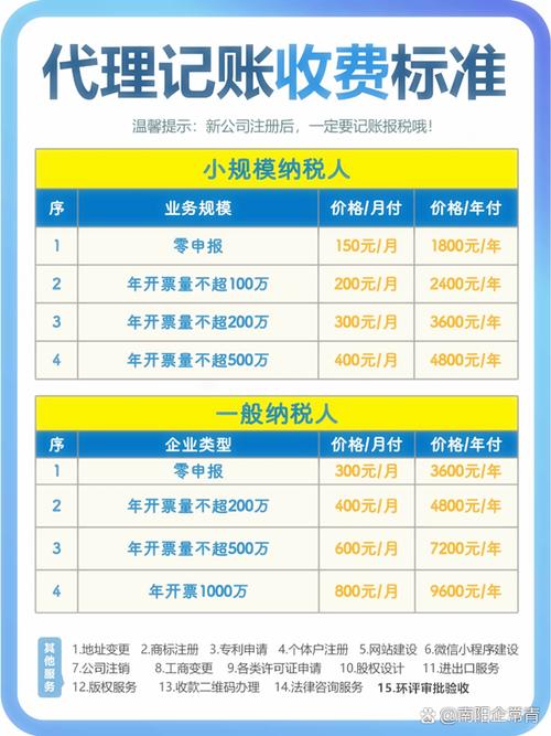 代理记账手续_正规代理记账代办价格_代理记账收费多少钱