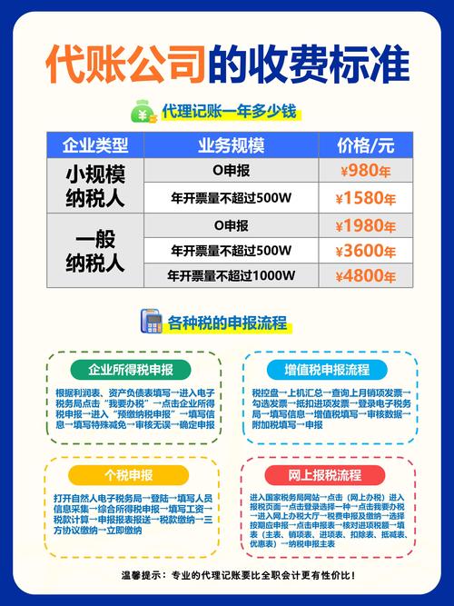 代理记账收费多少钱_正规代理记账代办价格_代理记账手续