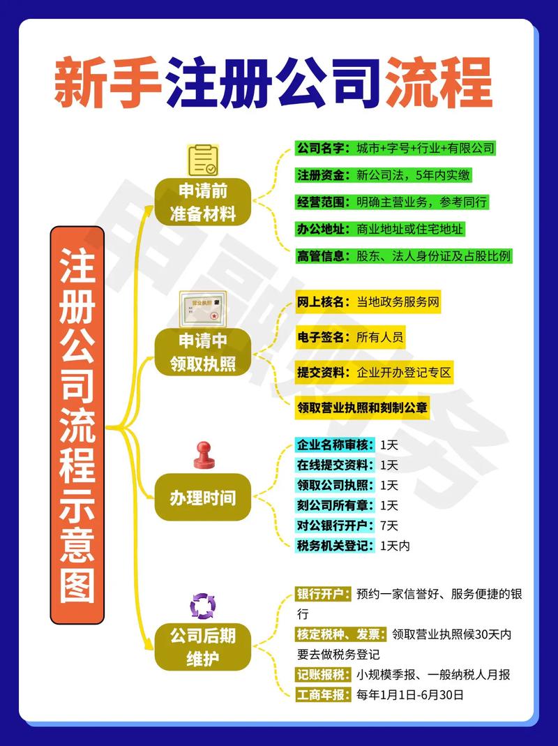 网上注册公司网址_如何注册公司官网_网上注册公司官网入口
