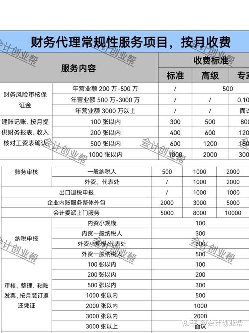 代理记账如何找客户_记账代理找客户怎么找_代理记账找客源
