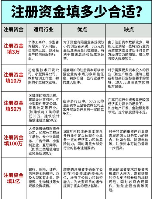 注册流程公司及费用_流程注册费用公司多少_注册公司流程及费用