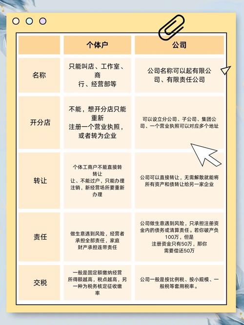 个体户注册公司的好处_个体户注册公司好不好_注册公司和个体户有什么优缺点