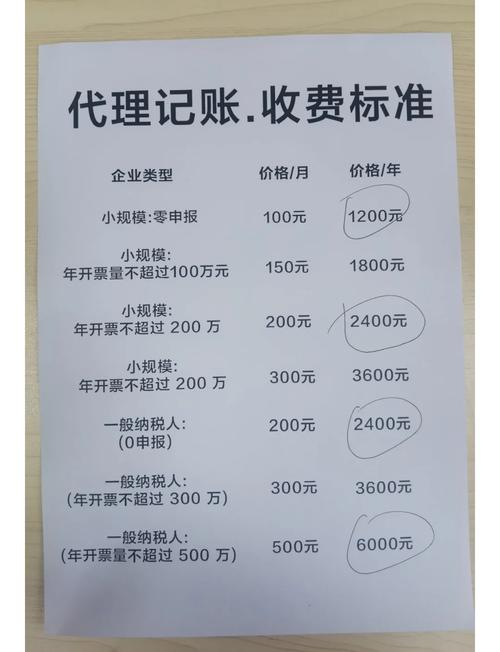 代理记帐多少钱一个月_记账代理钱一般月利息多少_代理记账一般多少钱一个月