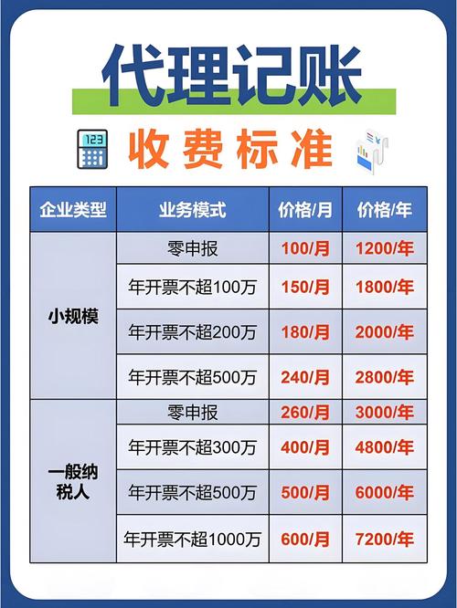 记账代理钱一般月利息多少_代理记帐多少钱一个月_代理记账一般多少钱一个月