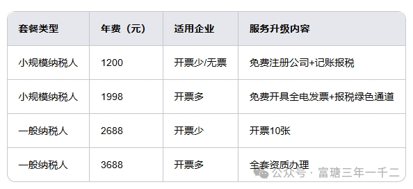 记账代理钱一般月利息多少_代理记账一般多少钱一个月_代理记帐多少钱一个月