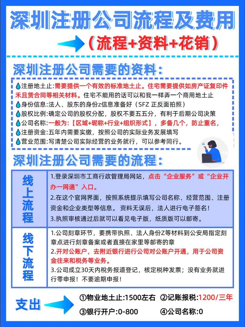 注册公司需要钱嘛_注册公司要多少钱_注册公司要钱嘛