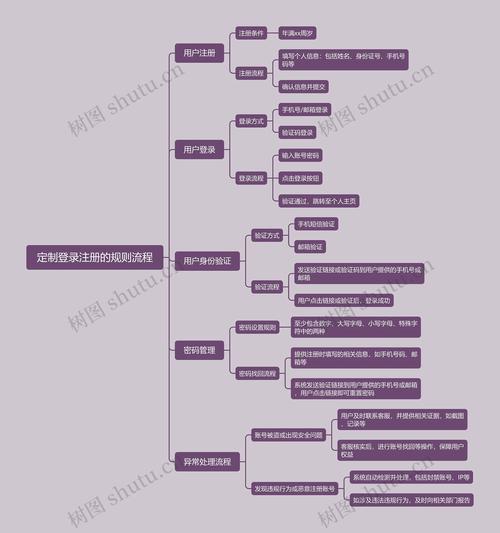 注册登录入口_报名入口登录注册_入口登录注册网站