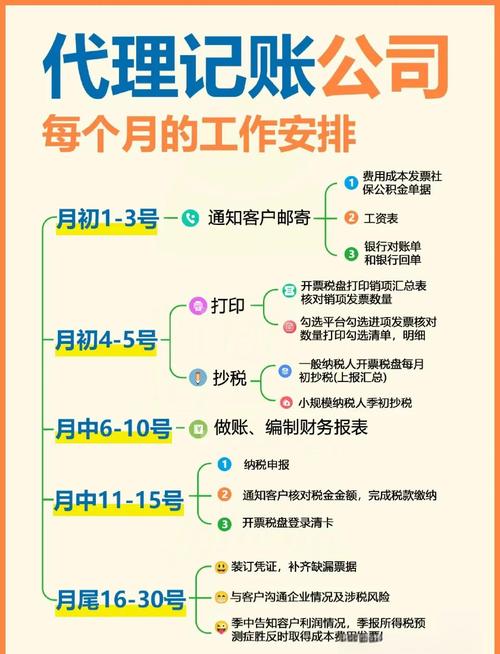 代理记账一般多少钱一个月_记账代理钱一般月收入多少_记账代理钱一般月交多少