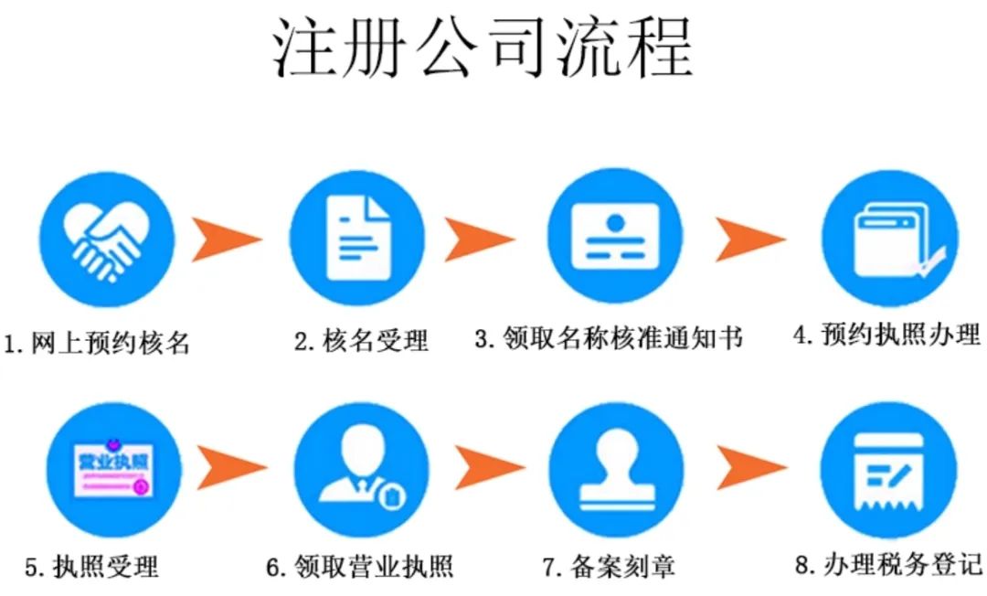 代理记账一般多少钱一个月_记账代理钱一般月收入多少_记账代理钱一般月交多少