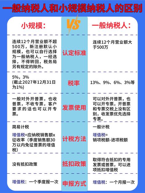 税收筹划与避税没有区别_税收筹划与避税没有区别对吗_税务筹划和避税的关系