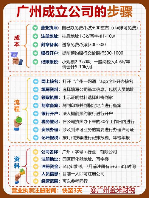 代办注册公司陷阱_注册公司代办有哪些坑_坑代办注册公司有什么好处