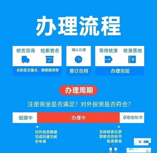 公司名核准查询_公司名查询是否存在_公司核名查询