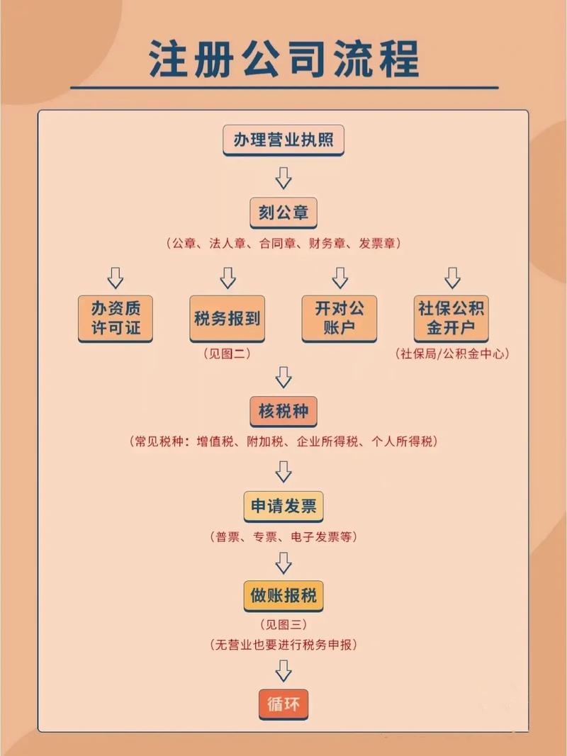 入口注册网上申请公司流程_注册公司网上申请入口_入口注册网上申请公司要多久