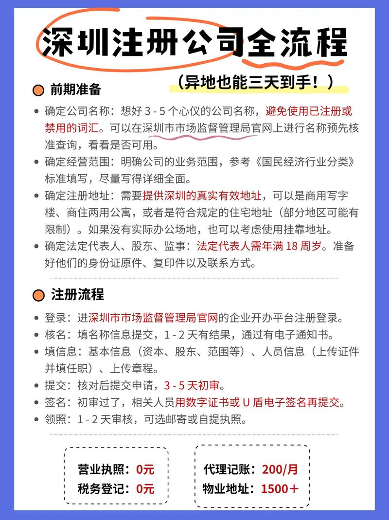 注册公司网站_注册网站公司要求_注册网站公司账户名称怎么查询