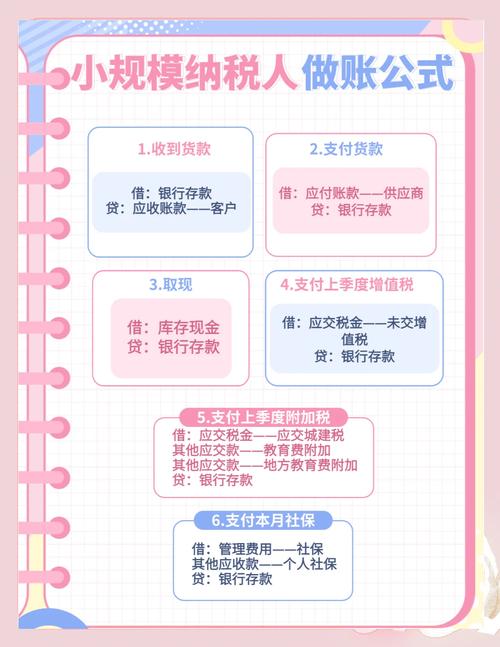 税务筹划一般怎么收费按比例_税务筹划正规表价目表怎么填_正规税务筹划价目表