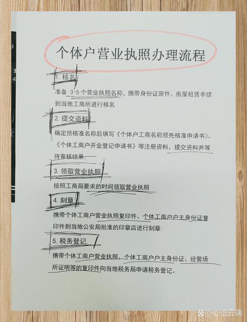 个体户网上注册流程_个体户注册网上注册_个体户网上注册官网
