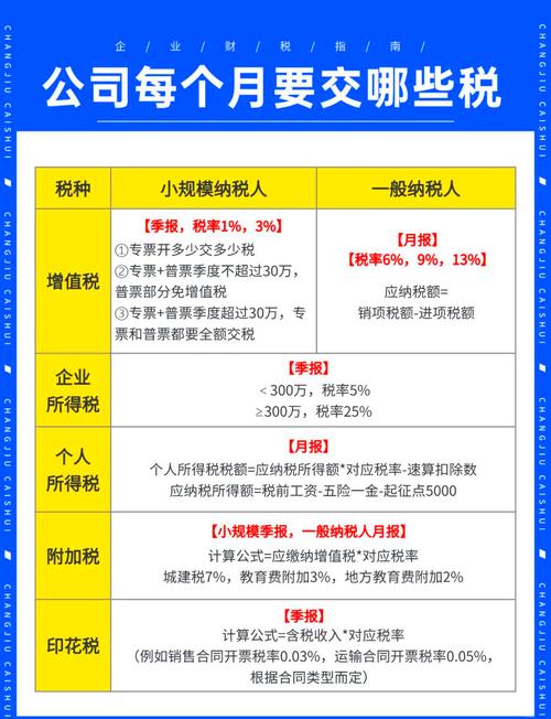 代理记账一般多少钱一个月_代理记帐多少钱一个月_记账代理每月多少钱