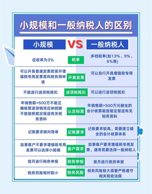 代理记账一般多少钱一个月_代理记帐多少钱一个月_记账代理每月多少钱