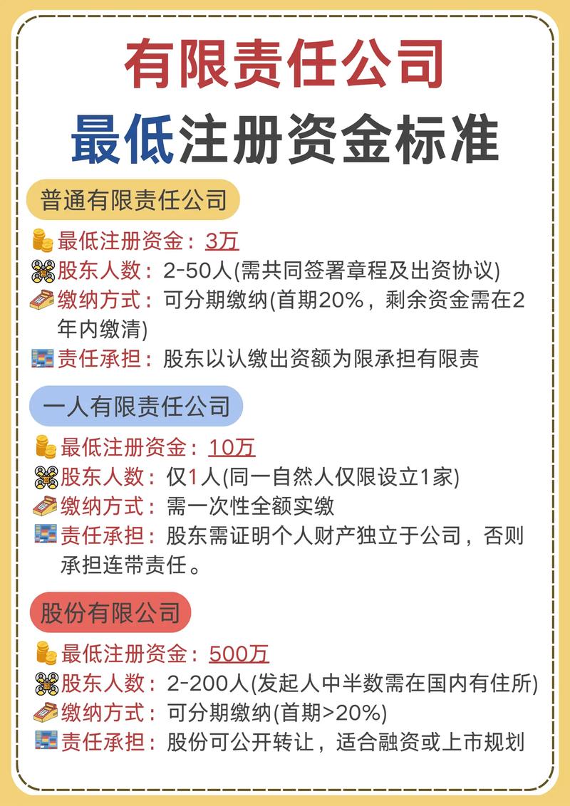注册公司要求_注册条件需要公司资质吗_注册公司需要什么条件