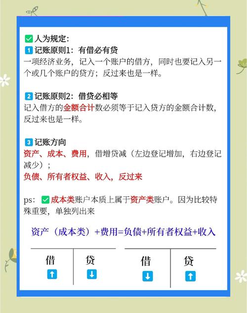 ​免费记账超简易有效！掌握资金流向，常见工具大揭秘