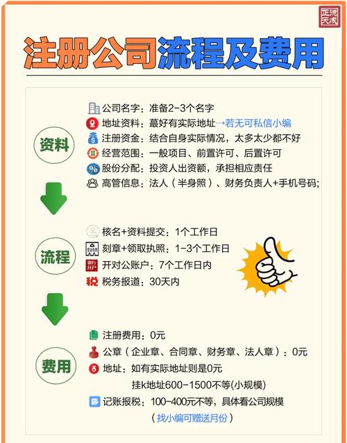 ​网络途径成创业人士注册公司快捷方式，附官方入口介绍