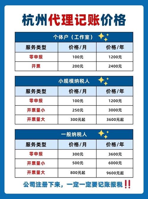 记账代理_代理记账多少钱一个月_记账代理每月多少钱